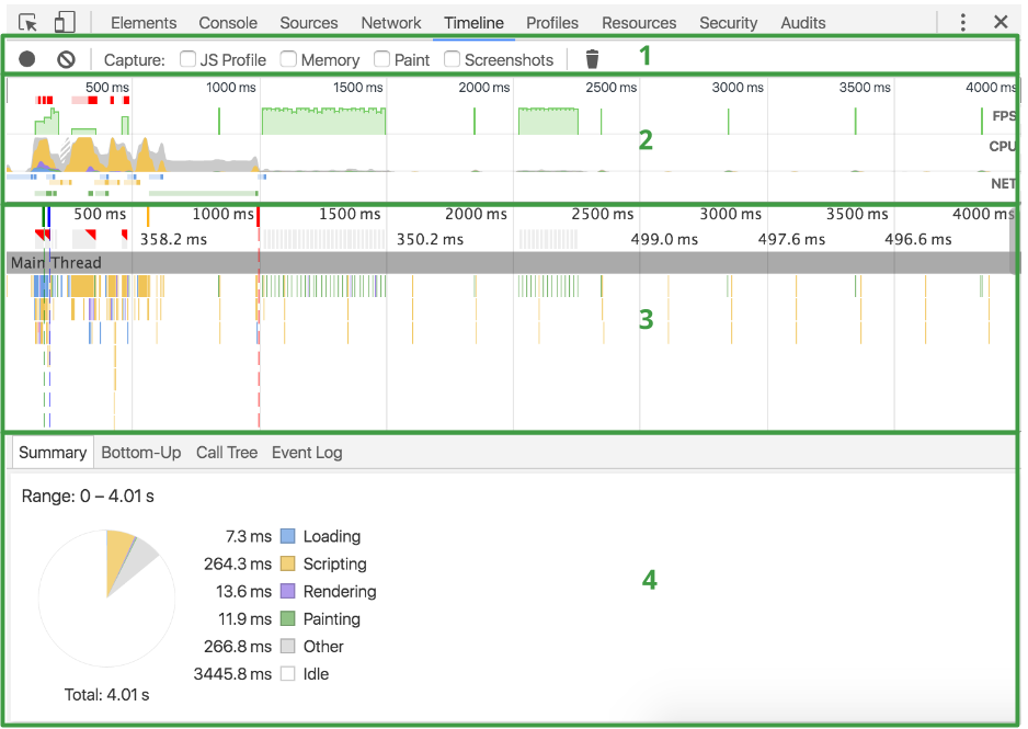 annotated timeline panel